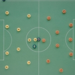 Futbolcu reytingleri