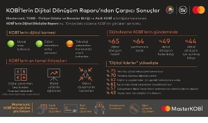 akilli-kobiye-giden-yol-dijital-yatirimlarin-tesvik-edilmesinden-geciyor.jpg