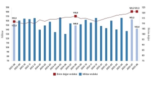 dis-ticaret-endeksleri-agustos-2025.jpg