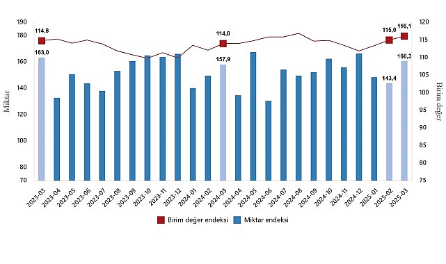 dis-ticaret-endeksleri-mart-2025.jpg