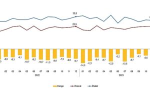 dis-ticaret-istatistikleri-aralik-2023-amuzMMba.jpg