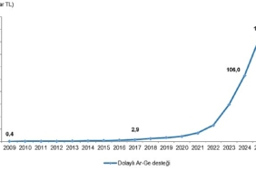 dolayli-ar-ge-tesvikleri-2025.jpg