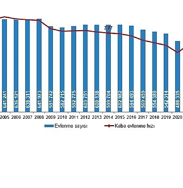 evlenme-ve-bosanma-istatistikleri-2025.jpg