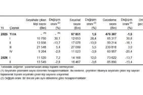 Hanehalkı Yurt İçi Turizm, II. Çeyrek: Nisan-Haziran, 2026