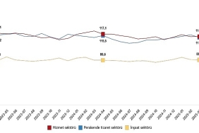 hizmet-perakende-ticaret-ve-insaat-guven-endeksleri-nisan-2025.jpg