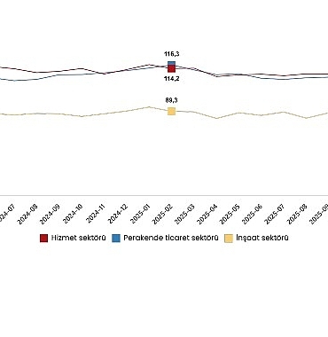 hizmet-perakende-ticaret-ve-insaat-guven-endeksleri-subat-2026.jpg