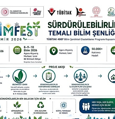 İzmir Bilimle Buluşuyor: Bilimfest İzmir 2026, Herkesi Bilimin Parçası Olmaya Davet Ediyor