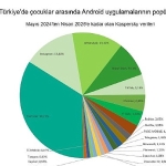 kaspersky-cocuklar-arasinda-yapay-zeka-meraki-2025te-iki-kattan-fazla-artacak.jpg