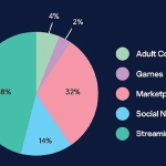 kaspersky-kurumsal-e-postalarla-eslesen-sizdirilmis-netflix-roblox-ve-discord-hesaplarini-ortaya-cikardi.jpg
