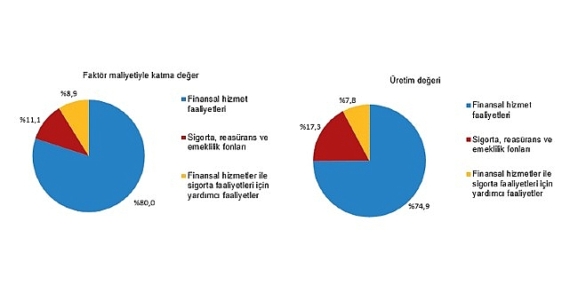 Mali Aracı Kuruluş İstatistikleri, 2025