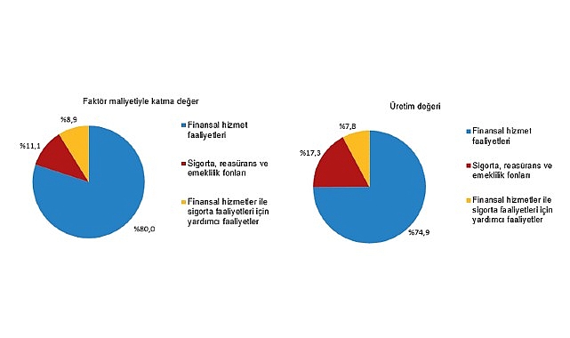 Mali Aracı Kuruluş İstatistikleri, 2025