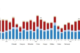 Motorlu Kara Taşıtları, Ağustos 2026