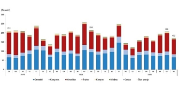 Motorlu Kara Taşıtları, Ağustos 2026