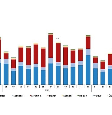 Motorlu Kara Taşıtları, Ağustos 2026