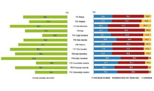 tuik-arastirma-kapsaminda-50-ve-daha-yukari-yastaki-29-bin-785-kisi-ile-ilgili-V9tTLEre.jpg