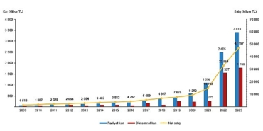 tuik-en-fazla-firma-toptan-ve-perakende-ticaret-motorlu-kara-tasitlarinin-ve-motosikletlerin-onarimi-sektorunde-yer-aldi.jpg