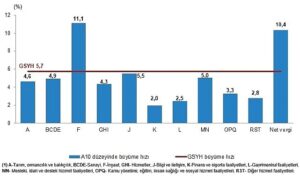tuik-gayrisafi-yurt-ici-hasila-gsyh-2024-yili-birinci-ceyreginde-57-artti-gG1B2a8x.jpg