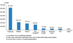 tuik-hanehalki-nihai-enerji-tuketim-istatistikleri-2022-TmkwDBMS.jpg