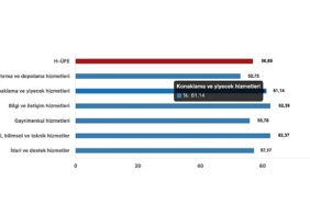 tuik-hizmet-uretici-fiyat-endeksi-h-ufe-yillik-%5685-artti-aylik-114-artti.jpg