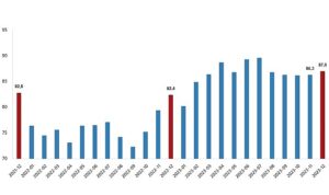 tuik-ihracat-birim-deger-endeksi-12-azaldi-uauy6TJ3.jpg