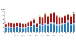 tuik-mart-ayinda-226-bin-617-adet-tasitin-trafige-kaydi-yapildi-h2aKDVzt.jpg