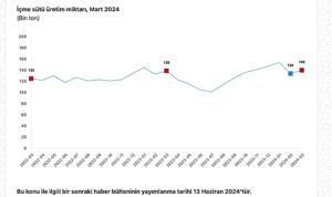 tuik-ticari-sut-isletmelerince-982-bin-322-ton-inek-sutu-toplandi-M7GneOPO.jpg