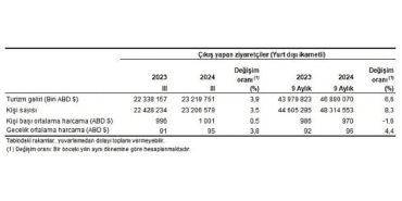 tuik-turizm-geliri-gecen-yilin-ayni-ceyregine-gore-39-artti.jpg