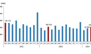 tuik-turkiye-genelinde-mart-ayinda-105-bin-394-konut-satildi-DAx9SU1u.jpg