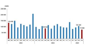 tuik-turkiye-genelinde-nisan-ayinda-75-bin-569-konut-satildi-hSQrDF2u.jpg