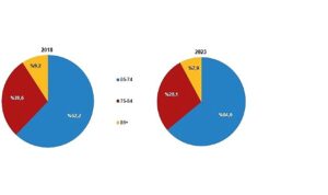 tuik-yasli-nufus-8-milyon-722-bin-806-kisi-oldu-VW1cRJGQ.jpg