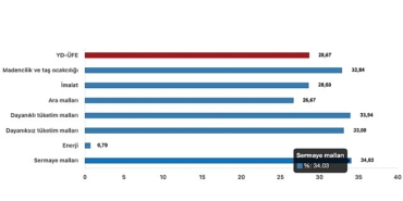 tuik-yurt-disi-uretici-fiyat-endeksi-yd-ufe-yillik-%2867-artti-aylik-295-artti.jpg