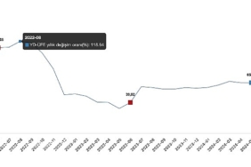 tuik-yurt-disi-uretici-fiyat-endeksi-yd-ufe-yillik-%4451-artti-aylik-097-artti.jpg