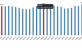 Ücretli Çalışan İstatistikleri, Temmuz 2026