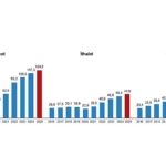uluslararasi-hizmet-ticareti-istatistikleri-2025.jpg