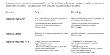 yandexten-turkiyedeki-girisimcilere-ozel-startup-programi.jpg