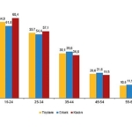 Yapay Zeka İstatistikleri, 2026