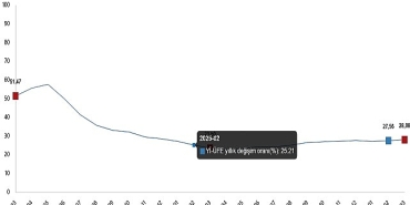 yurt-ici-uretici-fiyat-endeksi-mart-2026.jpg