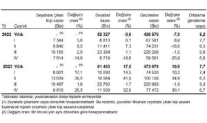 yurt-icinde-ikamet-eden-9-milyon-616-bin-kisi-seyahate-cikti-HMG115VX.jpg